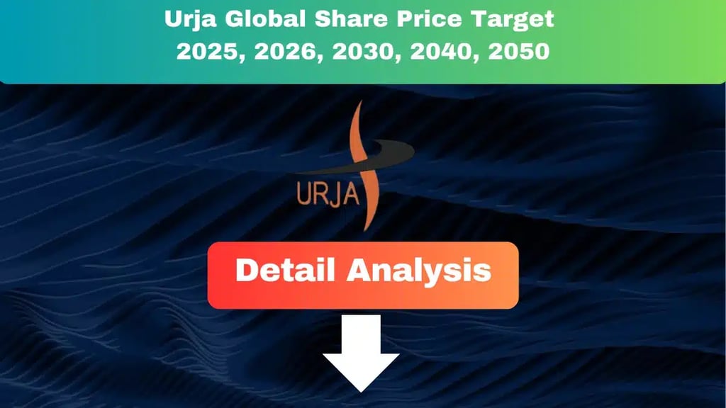 Urja Global Share Price Target 2025, 2026, 2030, 2040, 2050 3 Urja Global Share Price Target 2025 to 2050