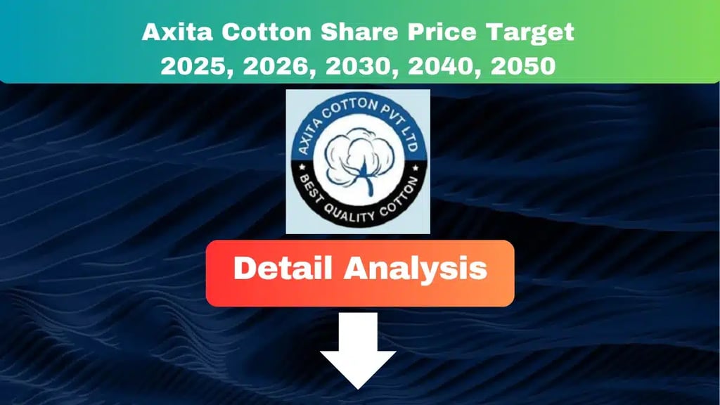 Axita Cotton Share Price Target 2025, 2026, 2030, 2040, 2050 3 Axita Cotton Share PRice Target 2025 to 2050