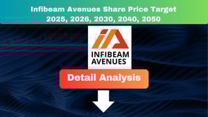 Infibeam Avenues Share Price Target 2025 to 2050