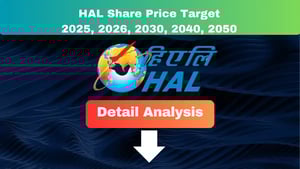 HAL Share Price Target 2025 to 2050