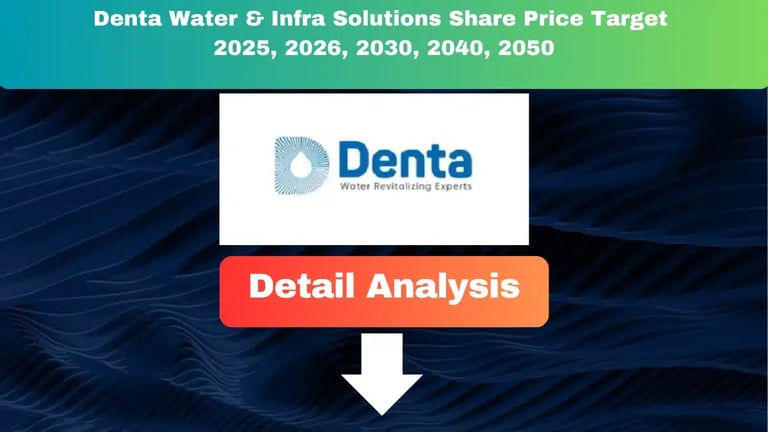 Denta Water Share Price Target 2025 to 2050