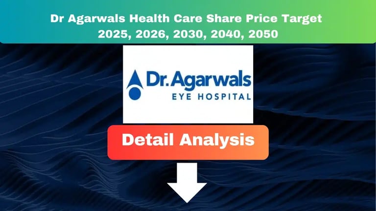 Dr Agarwals Healthcare Share price target 2025 to 2050