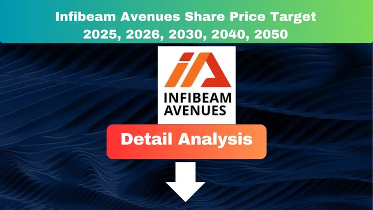Infibeam Avenues Share Price Target 2025 to 2050