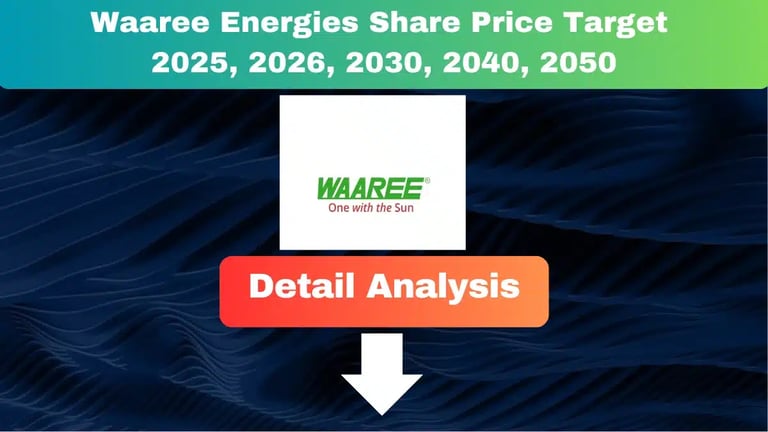 Waaree energies share Price target 2025 to 2050