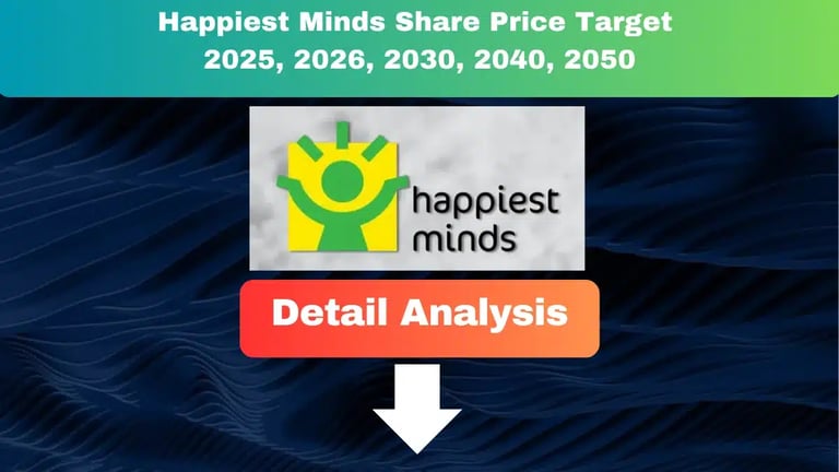 Happiest Minds Share Price Target 2025 to 2050