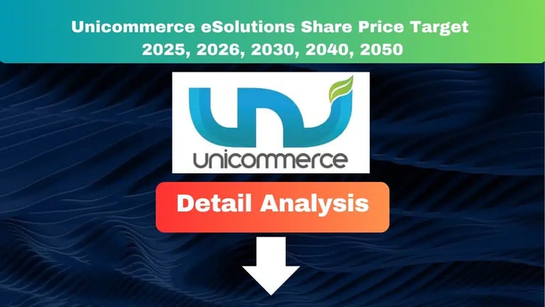 Unicommerce eSolutions Share Price Target 2025 to 2050