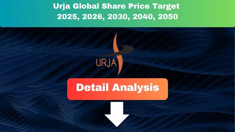 Urja Global Share Price Target 2025 to 2050