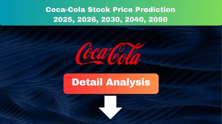 Coca-Cola Stock Price Prediction 2025 to 2050