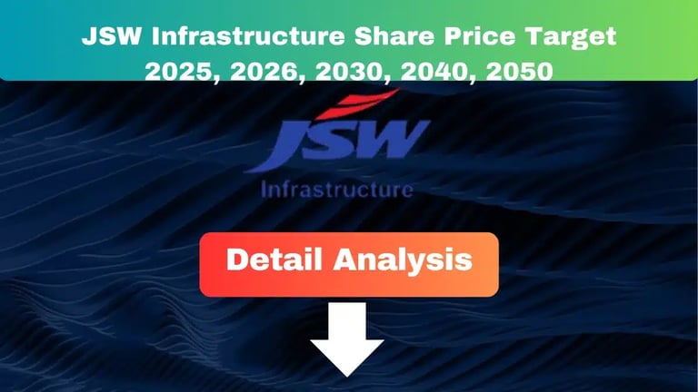 JSW Infrastructure Share Price Target 2025 to 2050