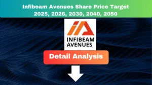 Infibeam Avenues Share Price Target 2025 to 2050