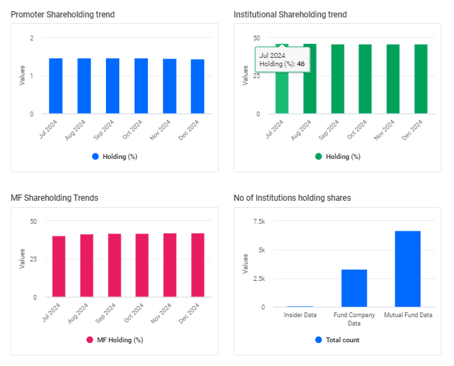 Tesla Ownership Pattern