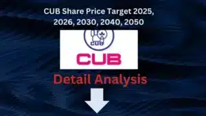 Cub share price target 2025 to 2050