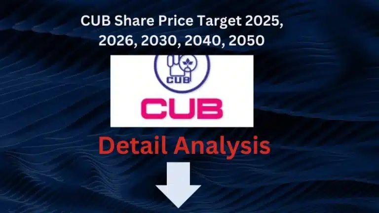 Cub share price target 2025 to 2050