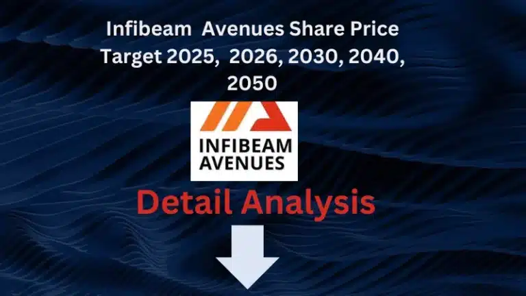 Infibeam Avenues Share price target 2025 to 2050