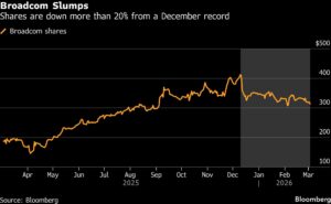 Broadcom AI Bet Can It Defy Market Fear